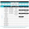 LUXRITE A19 LED Bulb 75W Equivalent, 1100 Lumens, 3000K Soft