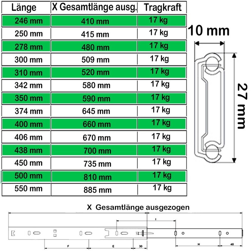 Drawer Runners 2 Pieces Partial Extension Roller Extension Ball Guide