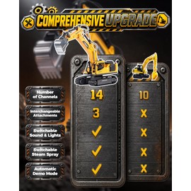 LADFAR Remote Control Excavator Toy for Boys, 1:18 14-Channel RC Excavator with 3 Attachments, 2×1200mAh Batteries, Construction Toy for Sandbox Outdoor Play, Birthday Gift for Kids