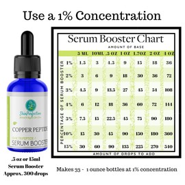 Skin Perfection Copper Peptide Anti-Aging Serum Booster DIY Make Your Own Face Cream Hair Tonic Ghk Ghk-Cu Tripeptide-1 Anti Wrinkle Collagen Boost Youthful-Looking Regenerate Mature