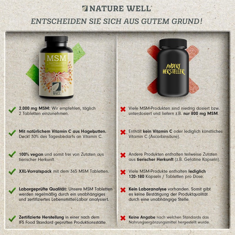 MSM 2000 mg per day + natural vitamin C -