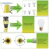 Dreyoo 2 Piece Set Light Bulb Changer, Standard Incandescent Bulb