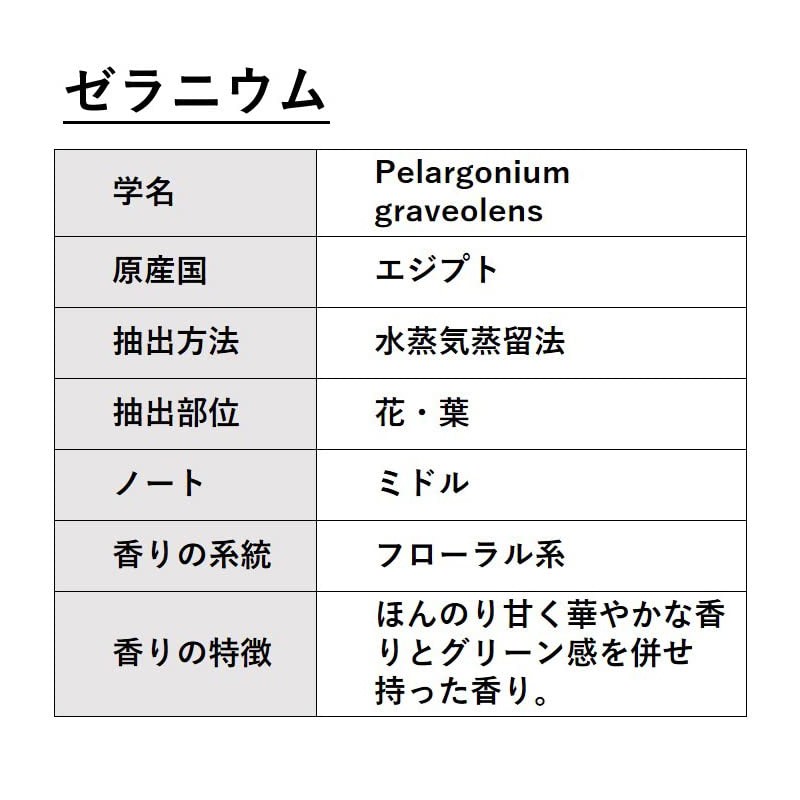 ASH Geranium Essential Oil, 0.3 fl oz (10 ml), Certified