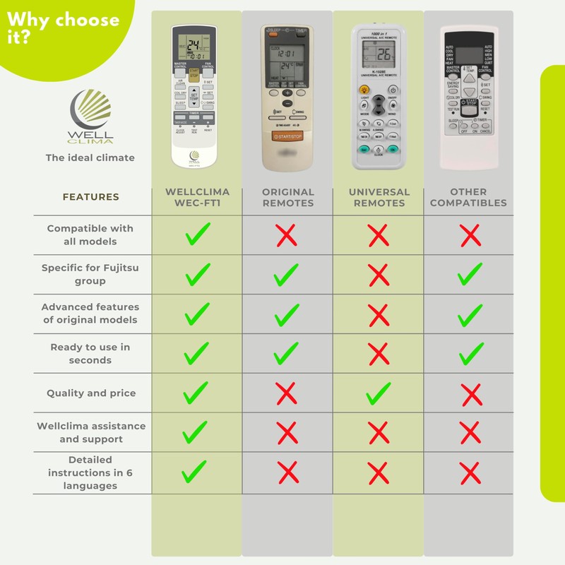 Wellclima WEC-FT1 Remote Compatible with Fujitsu and General Air Conditioners,