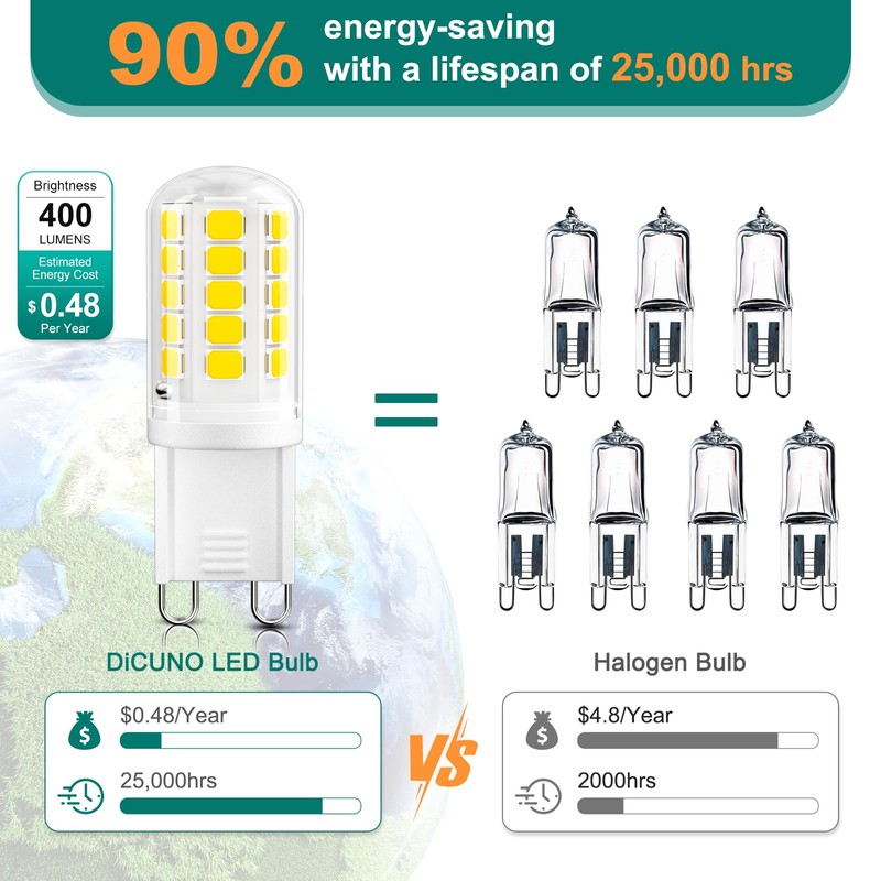 DiCUNO G9 LED Bulb, 5000K Daylight White, LED G9 Light