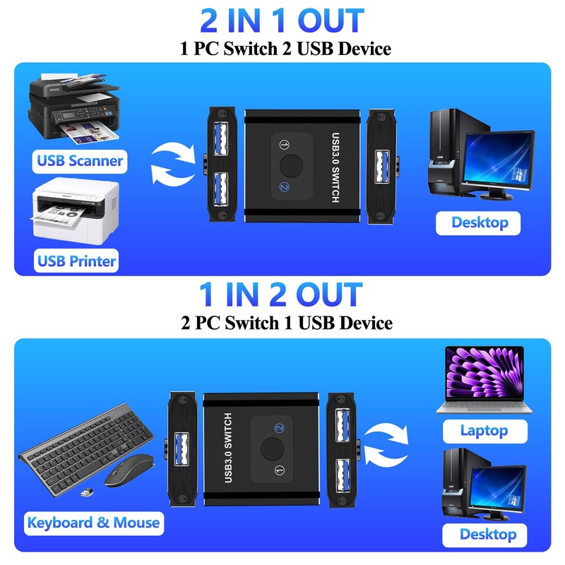 USB Switch, Bi-Directional USB Switch 1 in 2 Out/2 in
