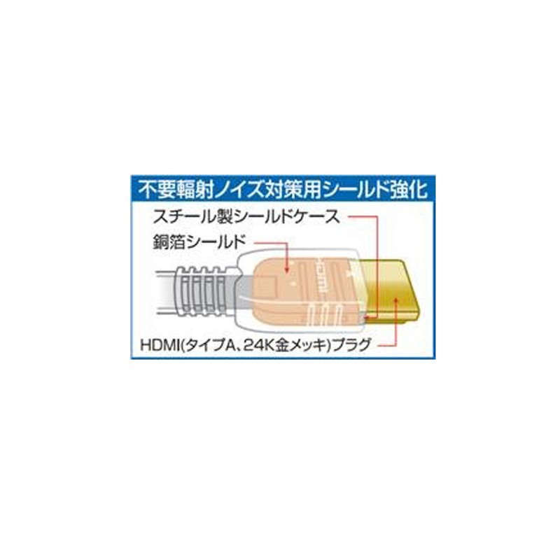Panasonic HDMI Cable whites
