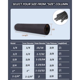 Pipe Insulation Foam Tube - 1/2" Foam Tubing for AC Unit, Guitar Stands, Exercise Machine Handle and Roof Rack (1/2" ID*3/8" TH-6Ft)