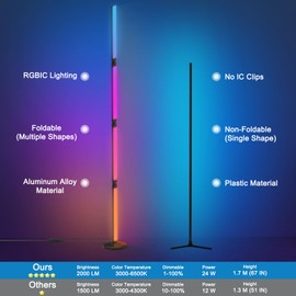 AMUSIGHT Corner Floor Lamp, 1 PC Foldable RGBIC LED Corner Lamp Color Changing Corner Light with 16 Million Colors & 68+ Scene, Music Sync, Timer Setting, Ideal Gaming Rooms, Bedroom, Home Decor, FCC