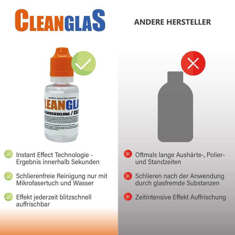 CleanglaS Car Windscreen Seal with Instant Effect Technology I Rain