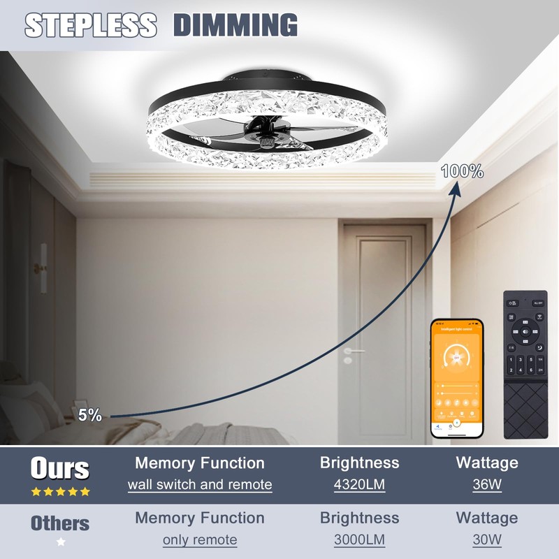 VOLISUN Low Profile Ceiling Fan with Lights and Remote, 19.7in