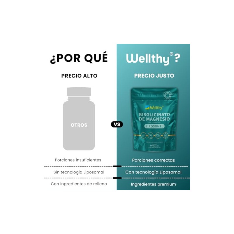 Wellthy Bisglicinato Magnesio Liposomal Cápsulas Entrega Optimizada Mas Alta Biodisponibilidad