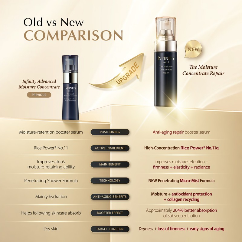 Kose Infinity The Moisture Concentrate Repair Serum