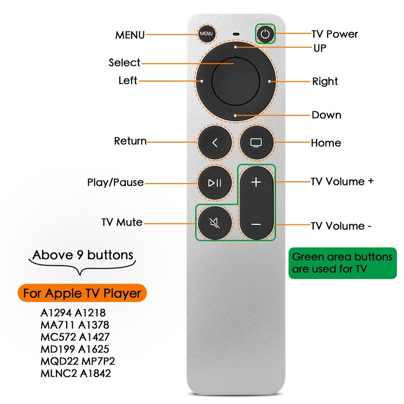 Replacement Remote Control for All Apple TVs: for Apple 4K/