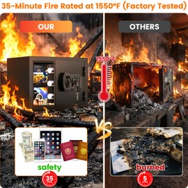 Small Fireproof Safe Box | 1800℉ 35-Min Real Test Fire Safe | 1.2 Cuft Safe