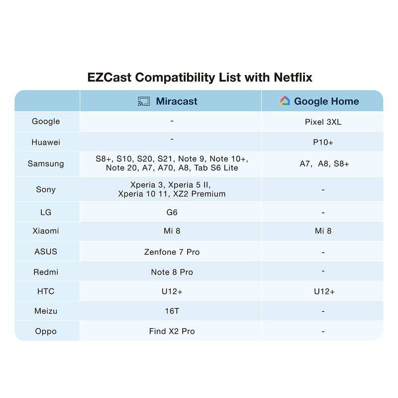 EZCast Ultra U1-4K / HDR Display Receiver