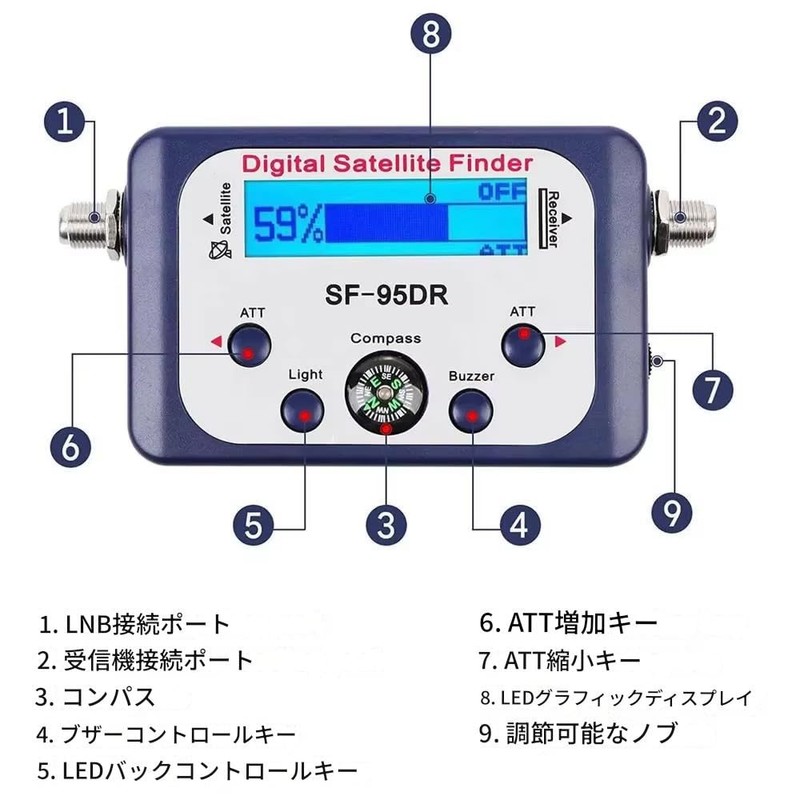 zmart GSF-9506 Digital Satellite Finder TV Satellite Finder Antenna LCD