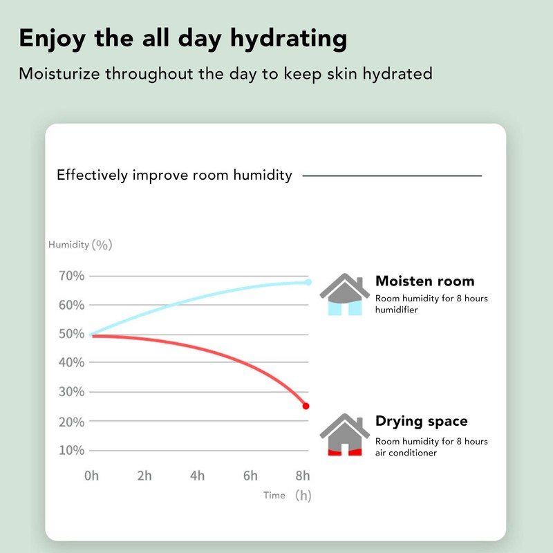 Anti Gravity Humidifier Water Drop Humidifier Quiet Operation Fine Misting