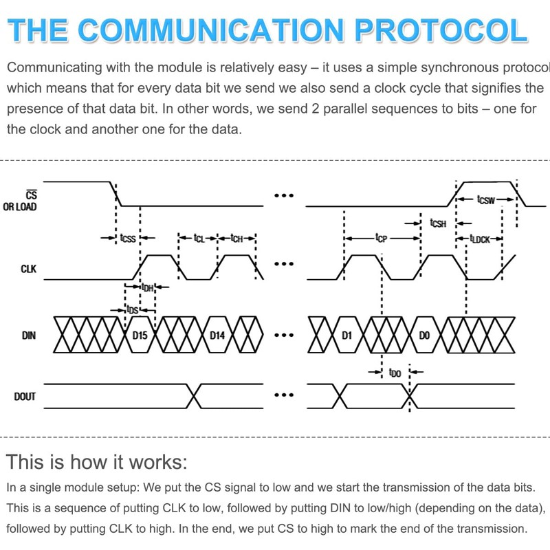 DAOKAI Dot Matrix Module 8x8 Dot Matrix LED Display Single