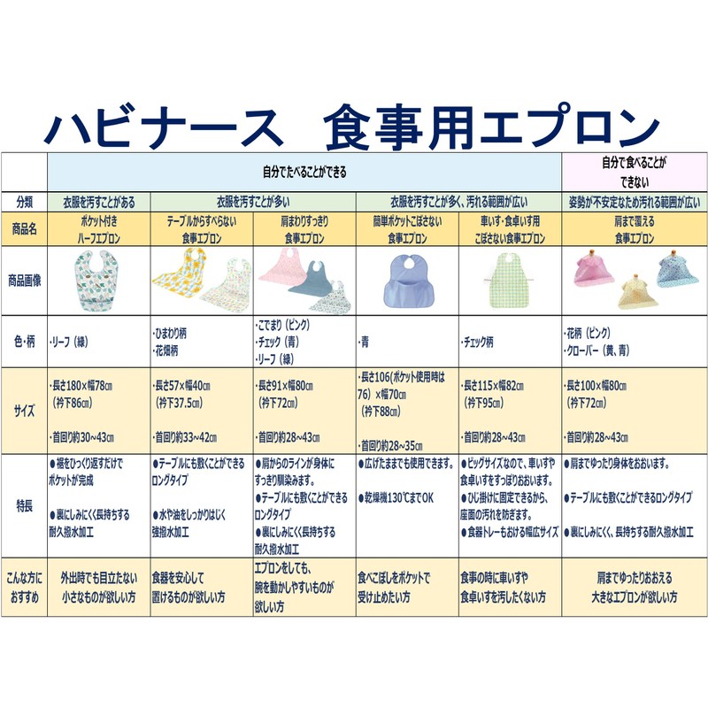 Havinas Shoulder Meal Apron, Clover Blue