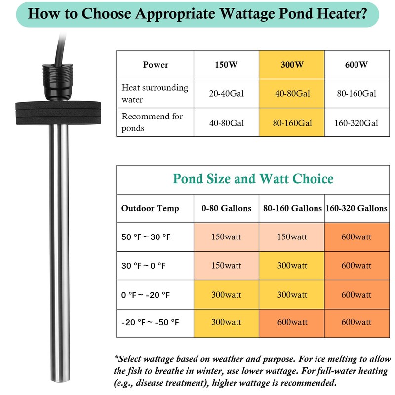 HITOP Outdoor Pond Heater - 150W 300W 600W Aquarium Heater