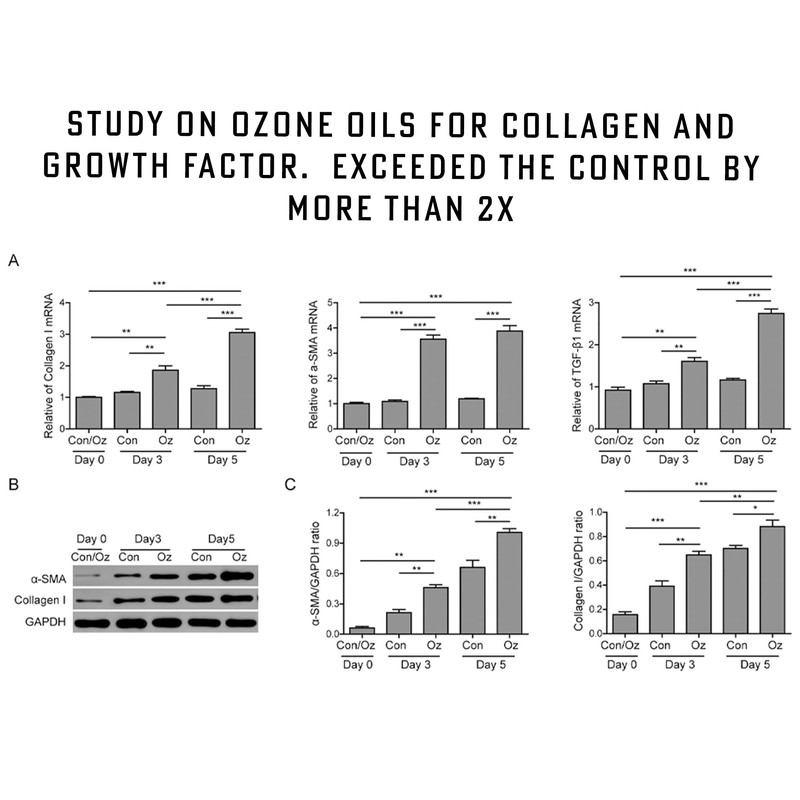 Pure Organic Ozonated Olive Oil Capsules 120 Count 2 Month