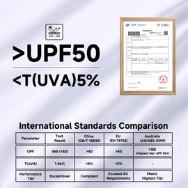 OZERO UPF 50+ UV Protection Breathable Cooling Neck Gaiter with Earloop Design for Hot Summer Days Hiking, Cycling, Fishing