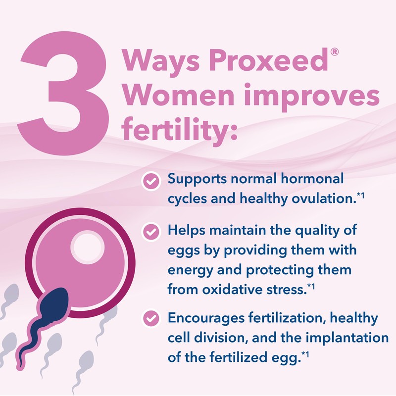 Proxeed® Women Fertility Supplement | Contains Folic Acid & Other