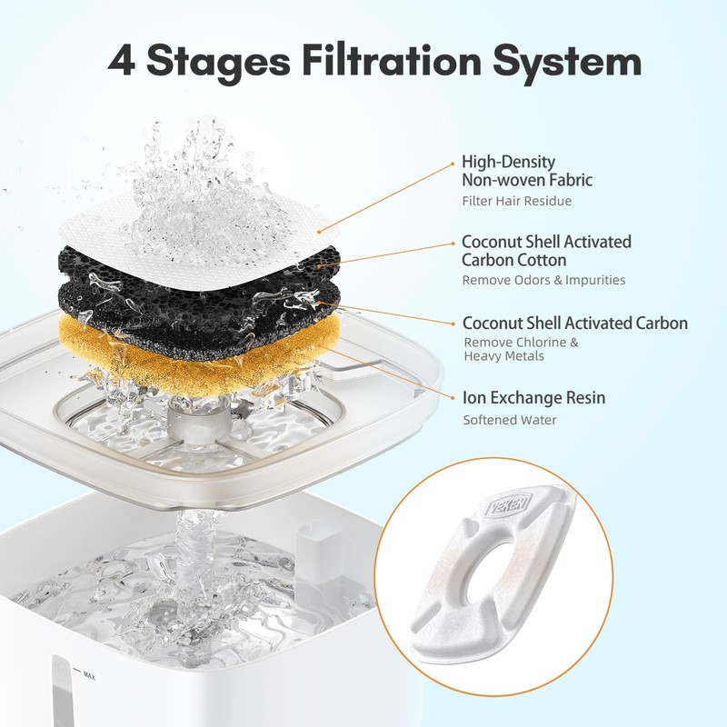 Veken Cat Water Fountain Filter, Classic 16 Pack Replacement Filters