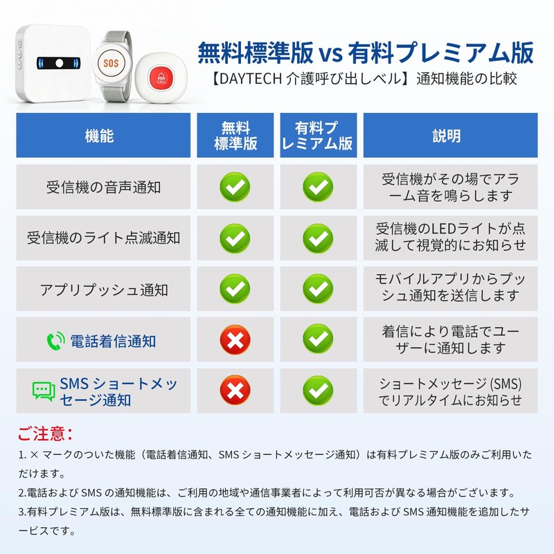 DAYTECH Call Bell, Nursing Wifi Nurse Call, Home Use, Call
