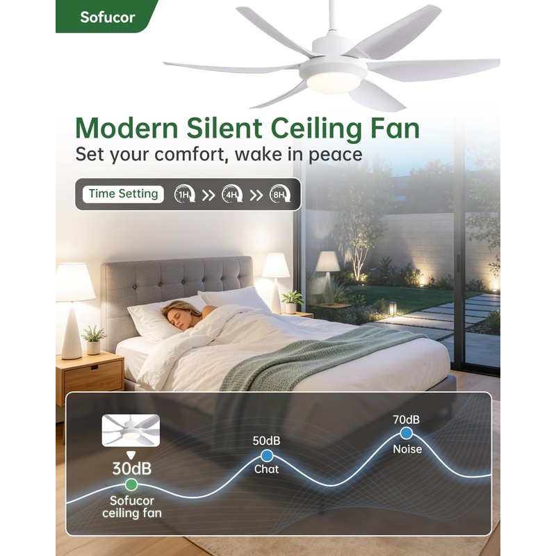 Sofucor 54 Inch Ceiling Fans with Lights-Outdoor White Ceiling Fan