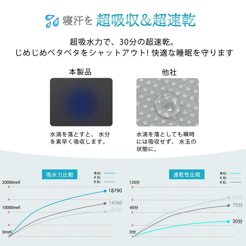 BestOnePlus Fitted Sheet, Single to Semi-Double, Photocatalytic Treatment, Antibacterial, Deodorizing,
