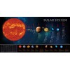 SpriteGru Solar System Educational Teaching Poster Chart.Perfect for Toddlers and