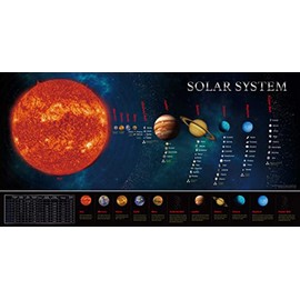 SpriteGru Solar System Educational Teaching Poster Chart.Perfect for Toddlers and Kids. (Expanded Edition 30” X 15”)