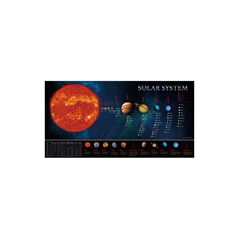 SpriteGru Solar System Educational Teaching Poster Chart.Perfect for Toddlers and