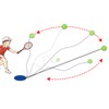 Single Tennis Trainer Tennis Rackets Rebound Base Tennis Balls Portable
