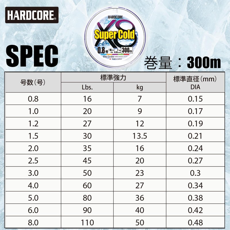 Duel Fishing Line HARDCORE Super Cold X8 (Line, Fishing Line,