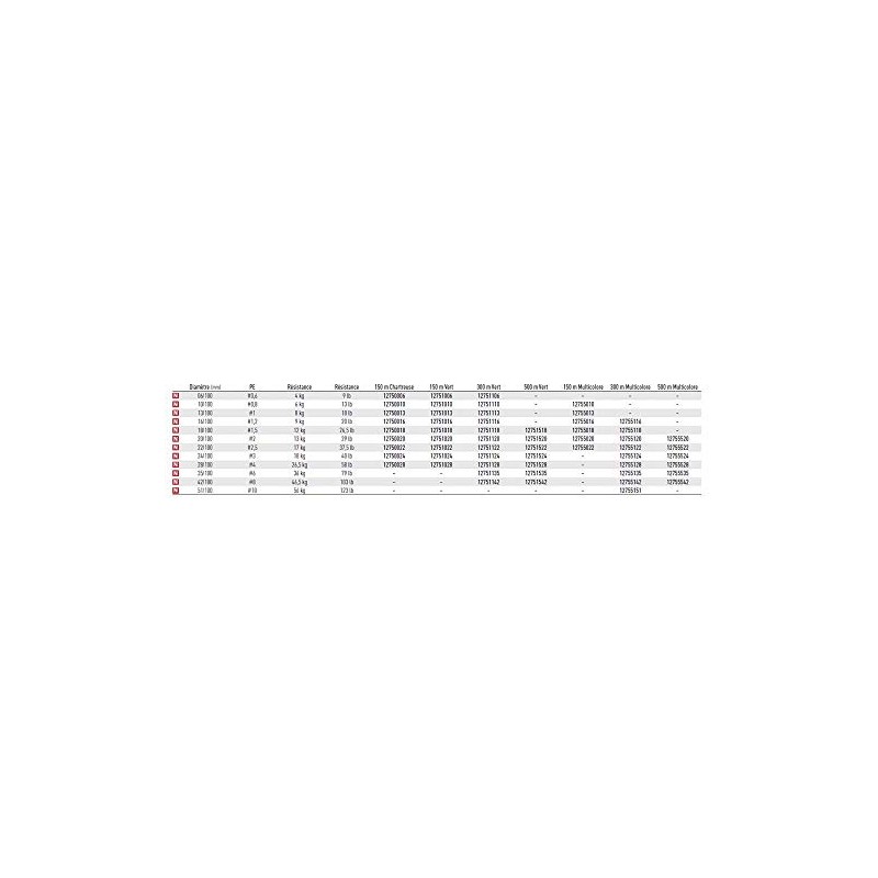 Daiwa - Fishing Braid J Braid 8B 500M 35/100 Green