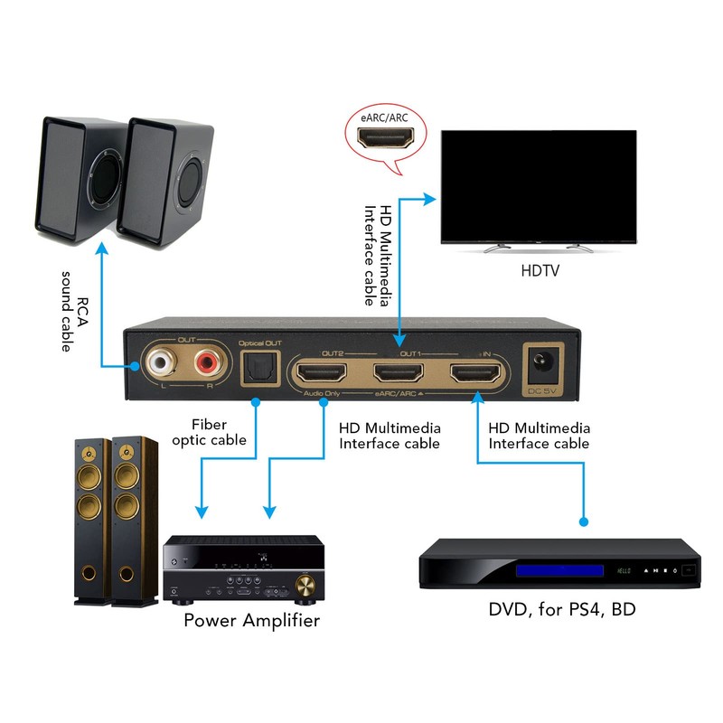 HDR HDMI ARC Video Audio Extractor Splitter with Optical and