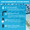 Evolve ShowerStart Express Hot Water Standby Tub Spout and Shower