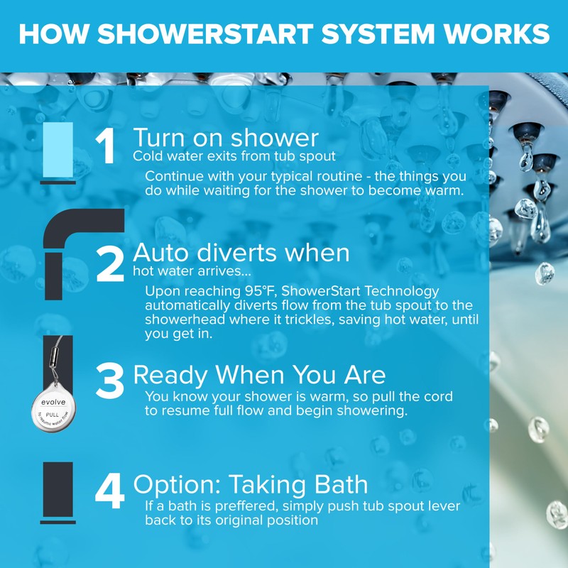 Evolve ShowerStart Express Hot Water Standby Tub Spout and Shower