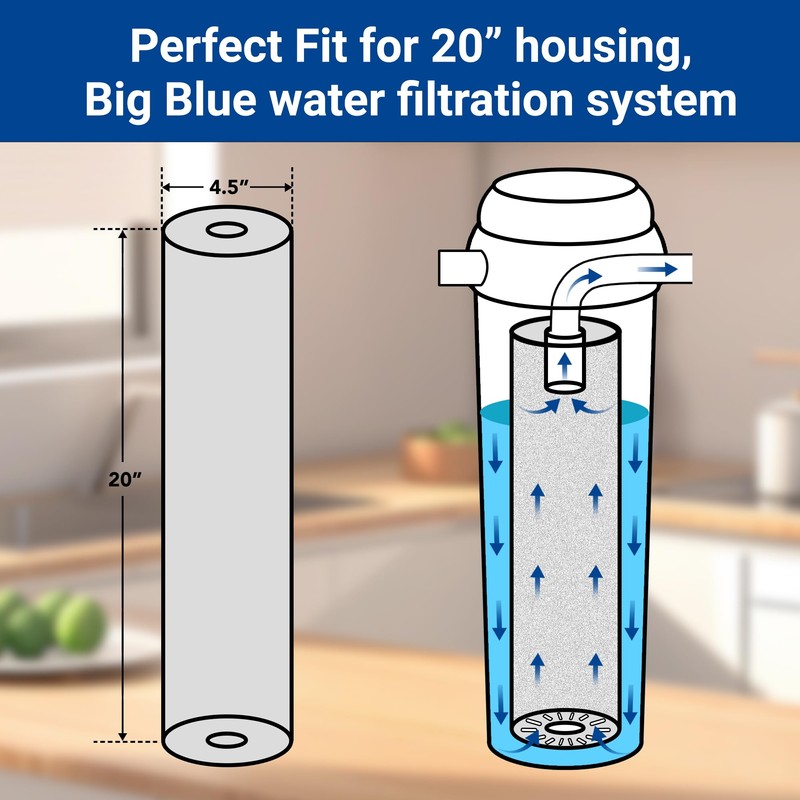 HQUA Whole House Compound Replacement Filter Cartridge, WF-GK20BB, Fit for