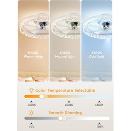 NUNET 20" Smart Ceiling Fan with Light, 6-Speed Quiet DC Motor, Stepless Dimming LED (3000K-6500K), APP/Remote/Wall Panel Control, Flush Mount for Bedroom, Living Room, Office (Energy Efficient)