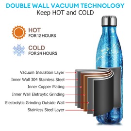 Stainless Steel Water Bottle, Vacuum Insulated Water Bottle, Premium Thermos Flask, Insulated Flask, 24 Hours Cold and 12 Hours Hot for Sports, Fitness, Bike, Yoga, Outdoor, Camping (Universe Blue,