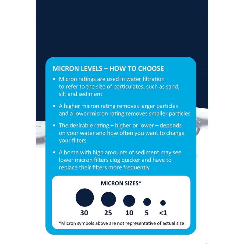 EcoPure EPW2B Universal Fit Melt Blown Whole House Water Filter