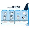 Integra Boost - 55% RH Level - 8 Gram Size