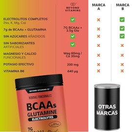 Beyond Vitamins BCAA + Glutamina + Electrolitos | 7g Aminoácidos BCAA 2:1:1 + 2.5g L-Glutamina en Polvo | Con Magnesio, Potasio, Calcio y Vitamina B6 