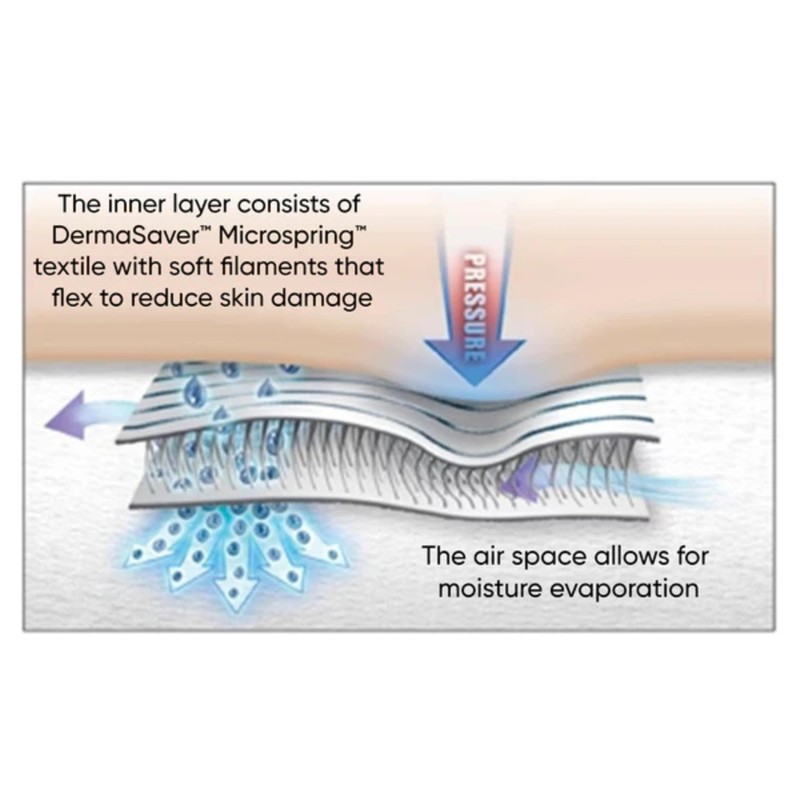 DermaSaver Arm Tube – Large (12–15") – Pressure & Friction