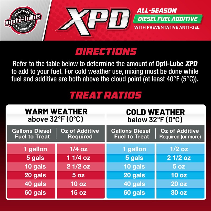 Opti-Lube XPD All-Season Diesel Fuel Additive - 4oz Bottles (12