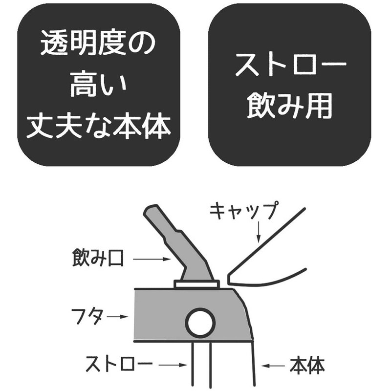 Skater P-PSHC4DK-PS-A Die-Cut Straw Bottle Replacement Straw Sealing Set for